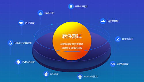 軟件測試與教育軟件開發(fā) 深度融合下的行業(yè)前景與機(jī)遇